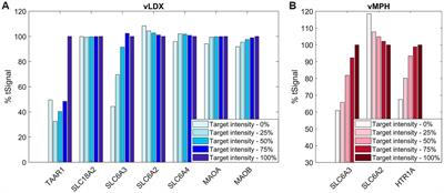 In silico clinical trial evaluating lisdexamfetamine’s and methylphenidate’s mechanism of action computational models in an attention-deficit/hyperactivity disorder virtual patients’ population